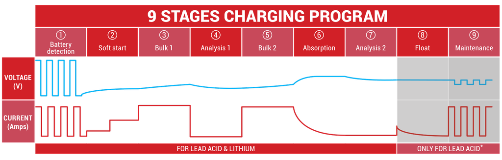 BS BATTERY BS10 Chargeur de batterie intelligent