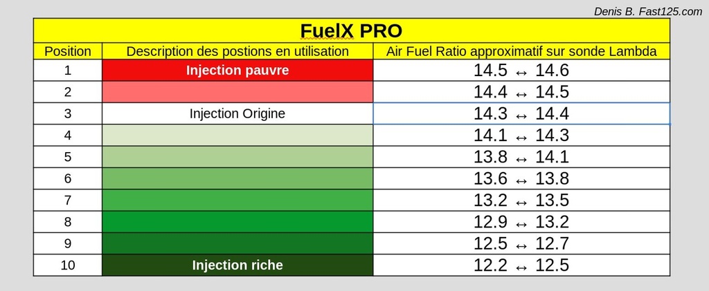 FuelX Pro Husqvarna Norden 901 2022-2023 Ratio AFR