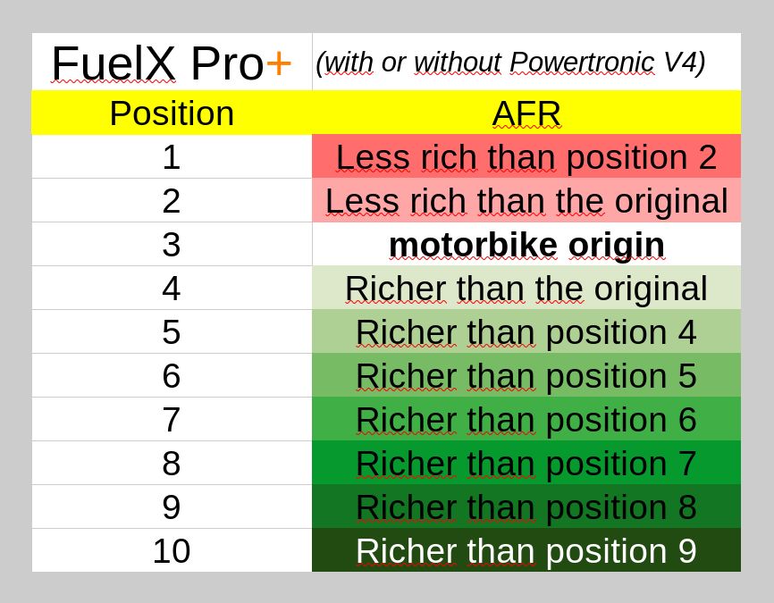 FuelX Pro+ Kawasaki Versys 1000 2019-2023 Ratio AFR